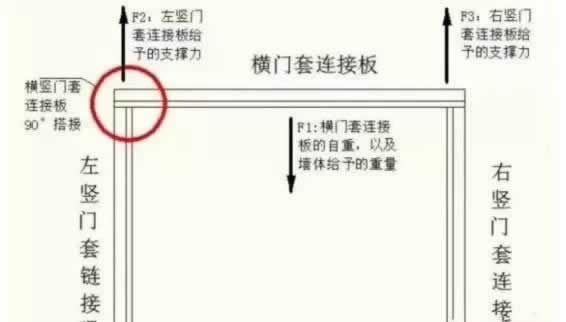 無漆木門之家
