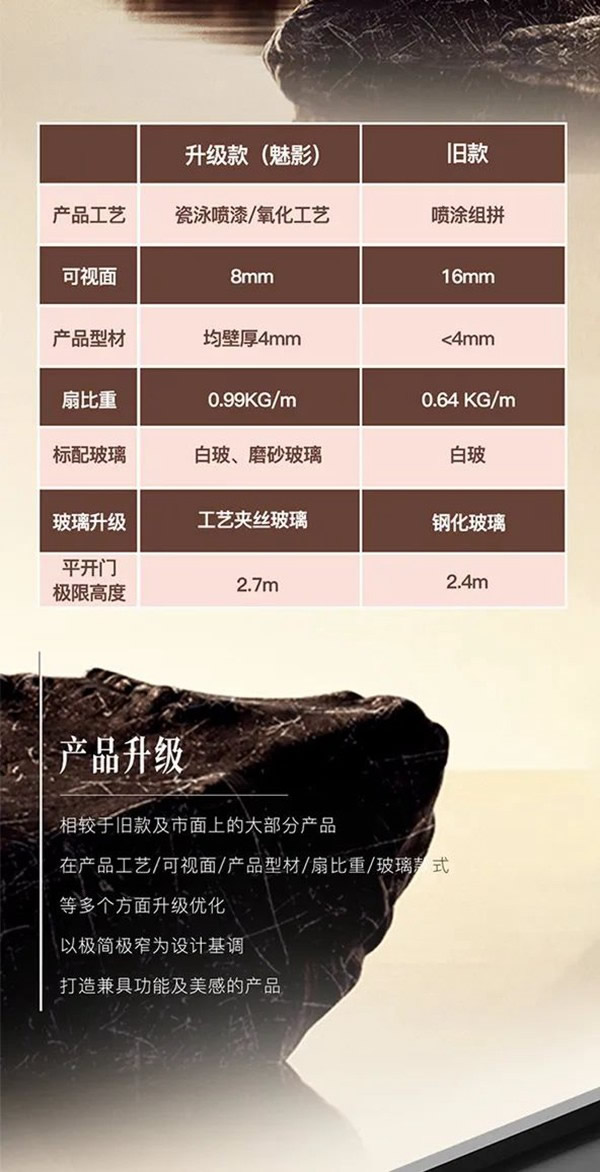 金牌木門 - 鋁合金門 | 專業(yè)廚房移門—素樸造境·至簡至美，成就顏值系廚房空間