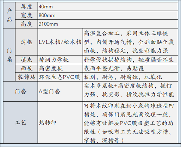 圣象合雅木門工程案例 | 萬科淮海天地