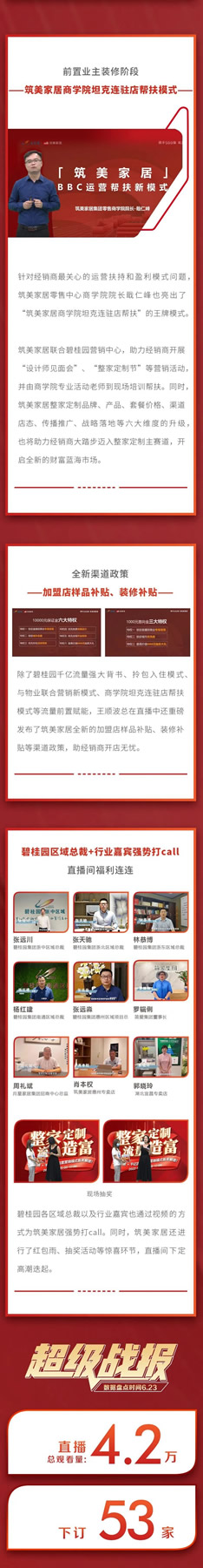 首發(fā)解密！筑美家居千億流量前置營銷模式“真賦能”
