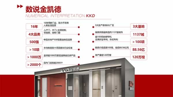 金凱德門業