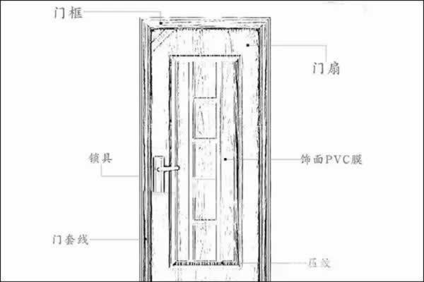 天大門業