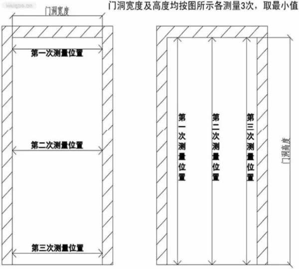 天大門業