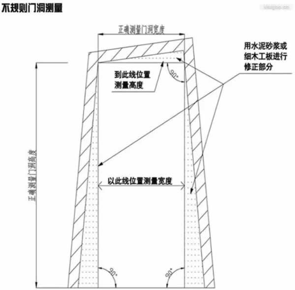 天大門業