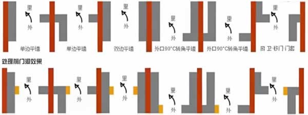天大門業