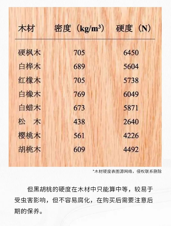 【一木定制】關于黑胡桃，你知道多少