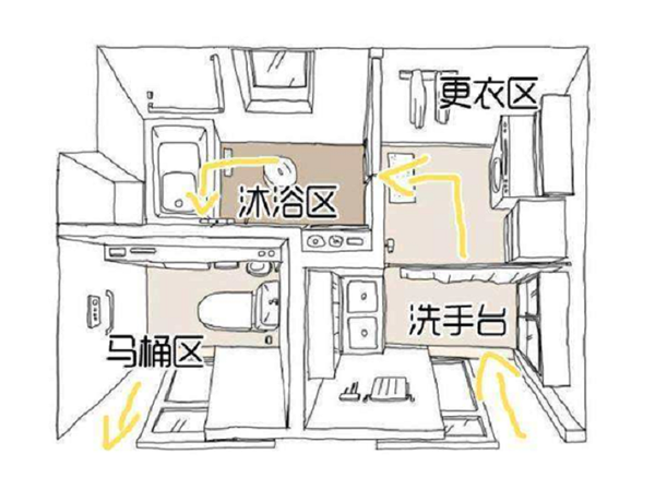 D3空間木門|衛生間空間如何裝修？合理布局才是關鍵！