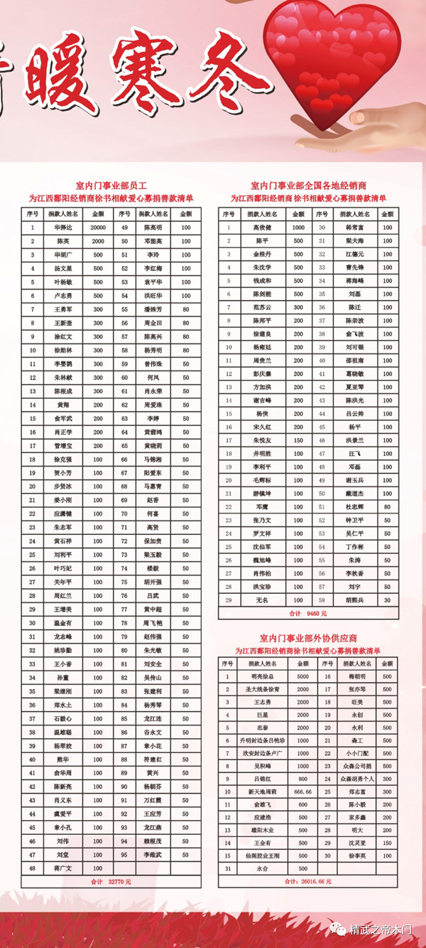 愛心傳遞，情暖寒冬—— 精武之帝為重病的經銷商開展愛心捐款活動