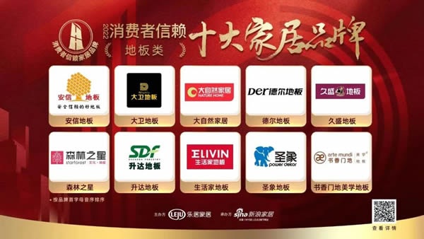 重磅！大自然家居喜獲“2022消費者信賴十大家居品牌”兩項大獎！