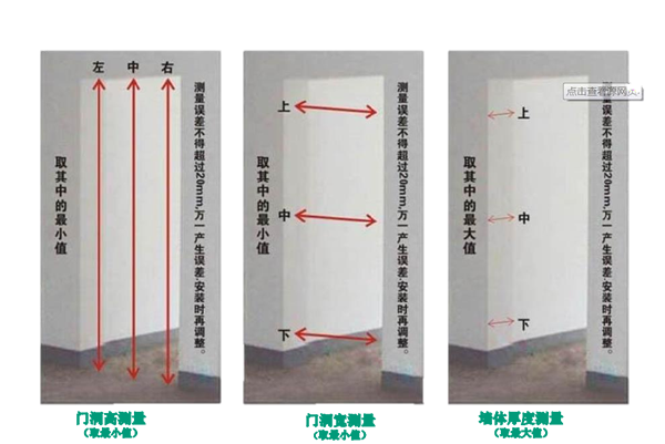 天大 | 木門尺寸測量與技巧大集合，建議收藏！
