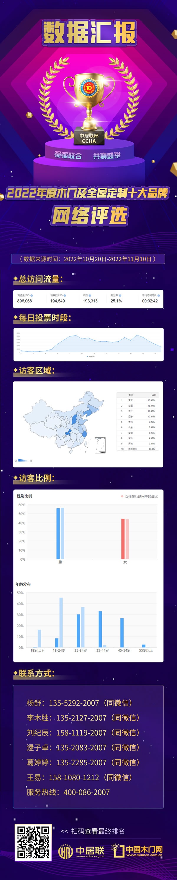 2022年度中居聯杯