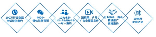臨沂門業博覽會