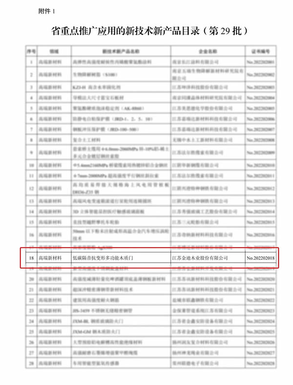 喜報|金迪木門榮獲省新技術新產品認定！