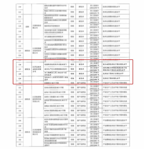 喜報|金迪木門榮獲省新技術新產品認定！