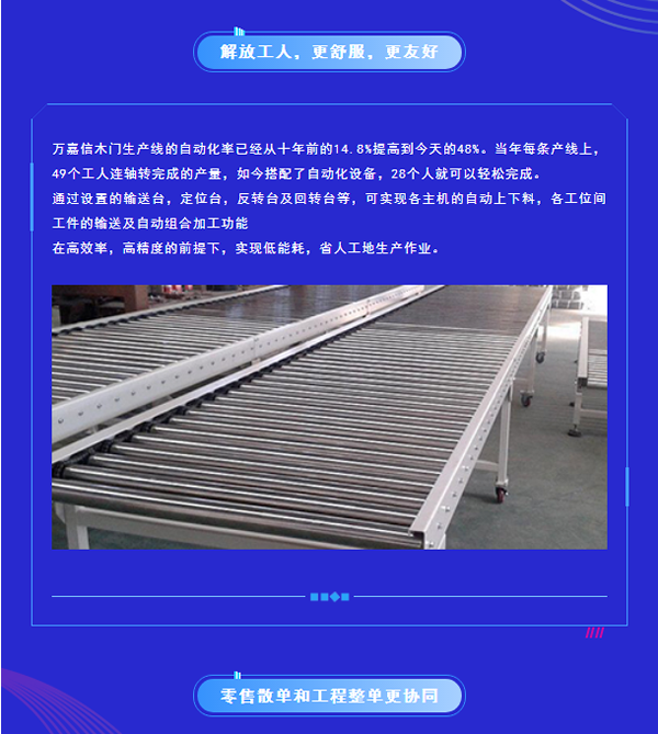 萬嘉信木門|新年第一彈，引領木門智造升級