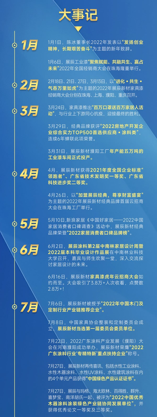 大事記 | 2022，回顧展辰這一年