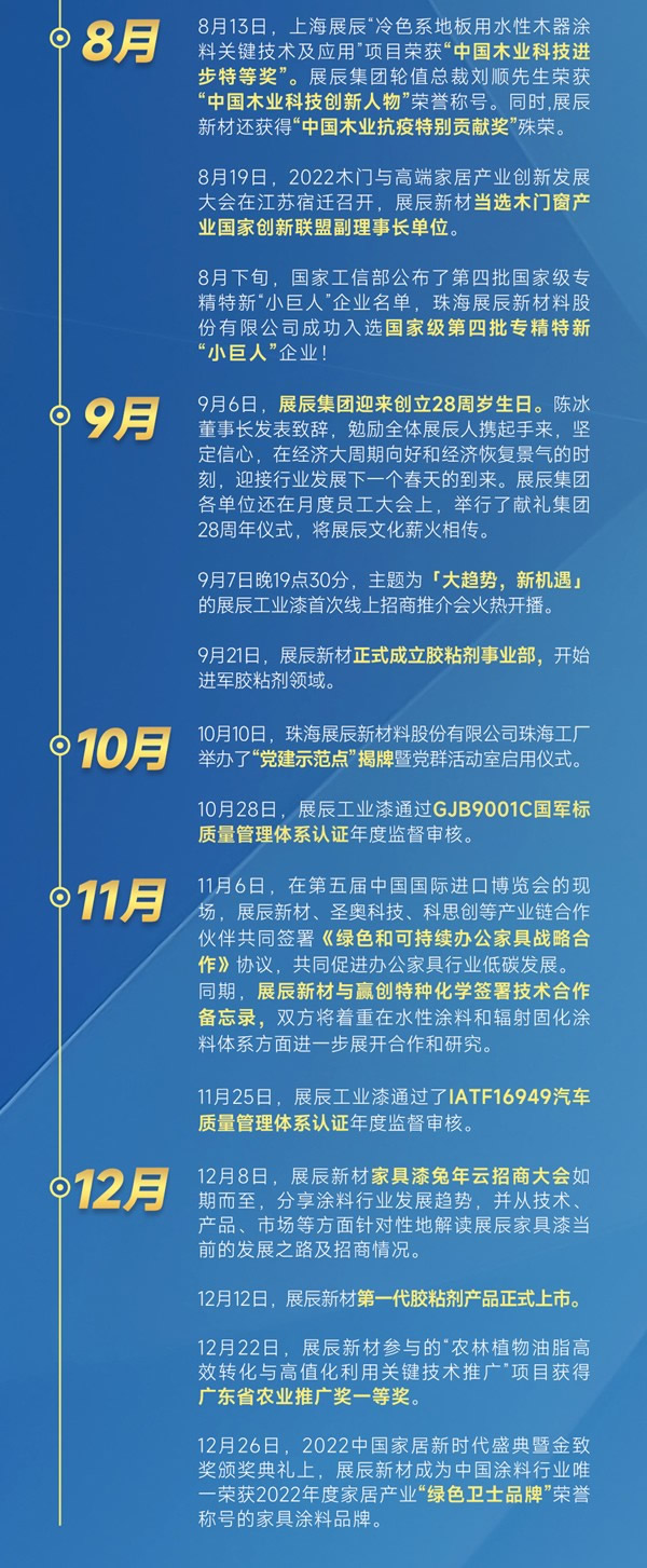 大事記 | 2022，回顧展辰這一年