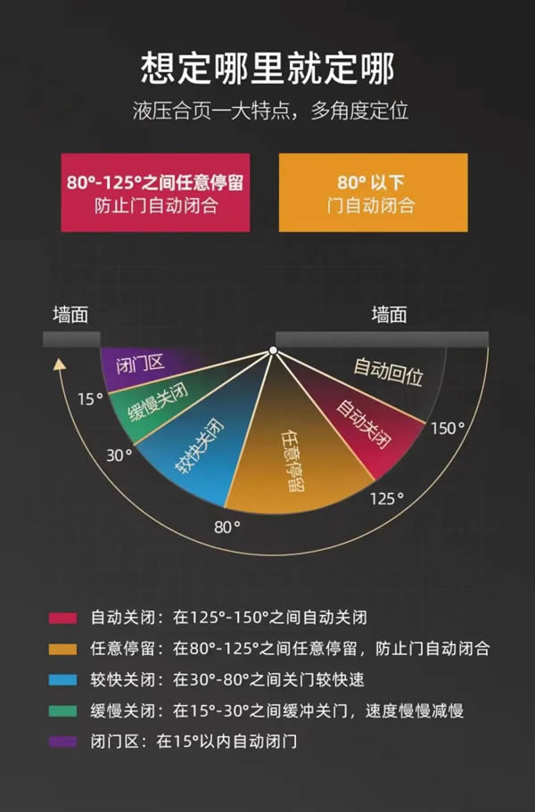2023名風木門靜音磁吸門鎖新品駕到