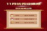 喜盈門丨榮耀加冕，熱烈祝賀11月優秀經銷商獲獎