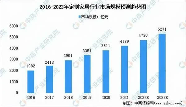 歐派反腐！天津基地總經(jīng)理劉海旺被刑拘；金牌西部智造基地將建成投產(chǎn)；志邦新增地板、門窗等業(yè)務(wù)