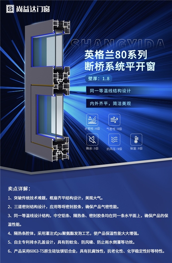 尚益達門窗