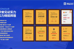 尚益達(dá)門窗:存量時代下，尚益達(dá)門窗4大舉措賦能經(jīng)銷商搶占市場