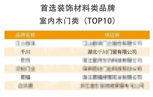 千川門窗連續5年榮膺房建供應鏈500