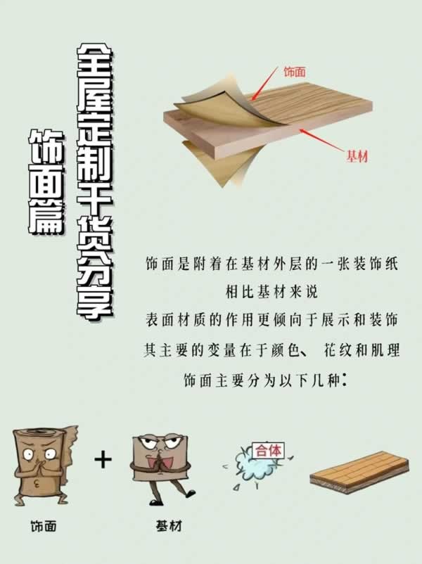 科德貝爾全屋定制