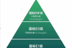 唯繡木門 | 木門環保等級科普—唯繡木門的ENF級是什么樣的環保等級？