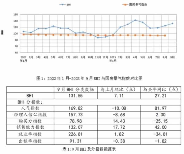 利好政策催熱家居消費，“小魚”如何跑贏“大魚”？
