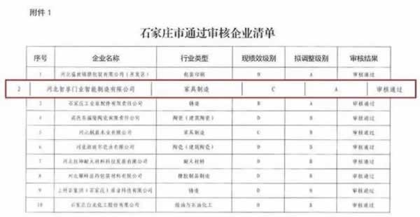高質量發展調研行