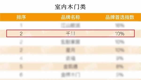 千川木門