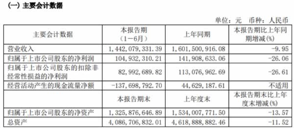 江山歐派