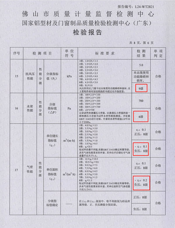 金秋再添碩果！圣堡羅入選十大優選系統門窗品牌！