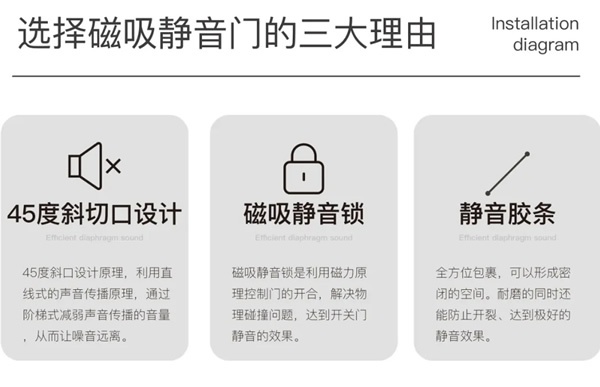 愛墨菲門業