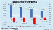 一上市家居企業(yè)易主失敗，7年虧損超6億，已瀕臨退市邊緣！