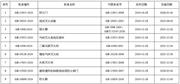 《防火門(mén)》強(qiáng)制性國(guó)家標(biāo)準(zhǔn)獲批發(fā)布