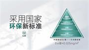佰德諾木門丨買地板就這么選 ，省錢又避坑!