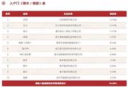 2024中國房地產產業鏈戰略誠信供應商·入戶門發布 步陽、王力、美心、索福、盼盼、星月神、金凱德、新多、群升、春天、藍盾入榜