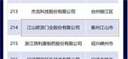江山歐派 夢天木門 顧家家居等門業及家居相關企業入圍2024年度浙江省高新技術企業創新能力500強