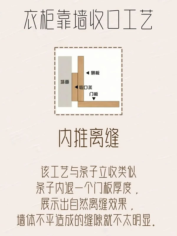 樂(lè)臣木門丨極簡(jiǎn)柜子靠墻收口工藝