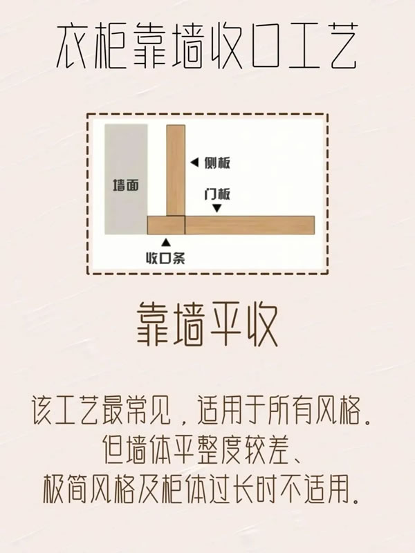 樂(lè)臣木門丨極簡(jiǎn)柜子靠墻收口工藝