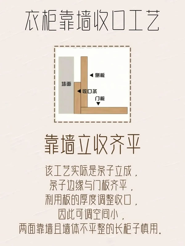 樂(lè)臣木門丨極簡(jiǎn)柜子靠墻收口工藝