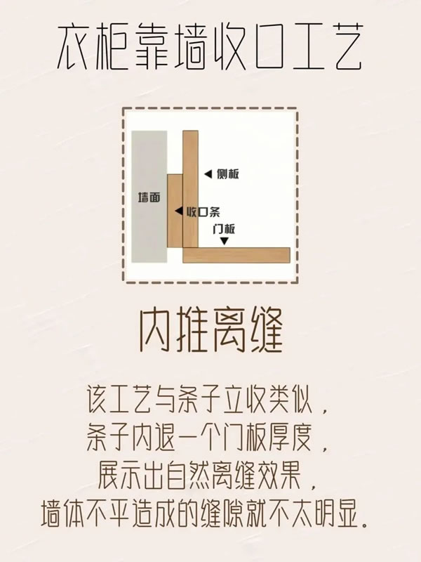 樂(lè)臣木門丨極簡(jiǎn)柜子靠墻收口工藝