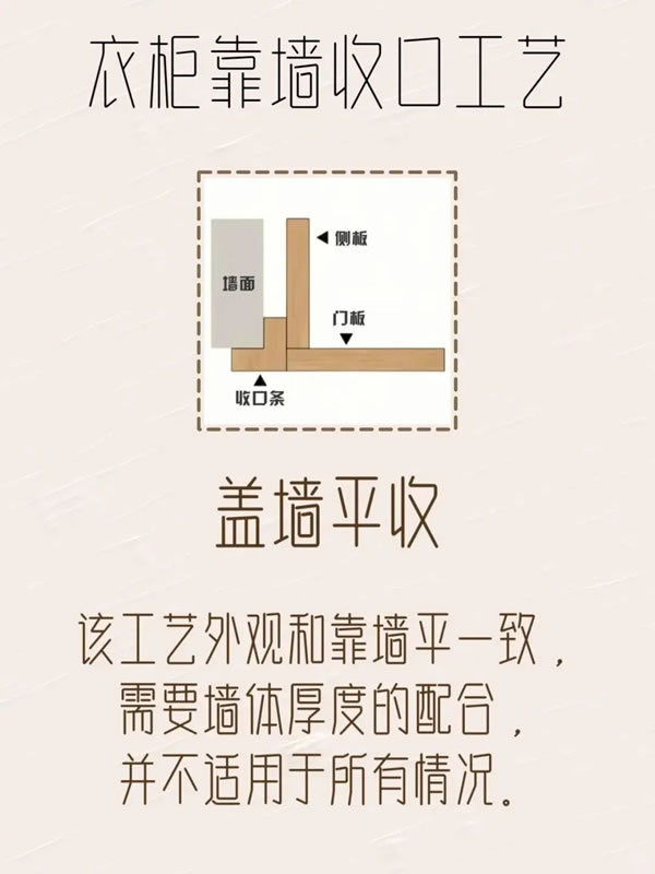 樂(lè)臣木門丨極簡(jiǎn)柜子靠墻收口工藝