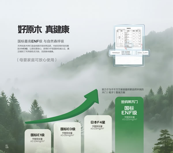 2025金納萊木門·整裝電子圖冊