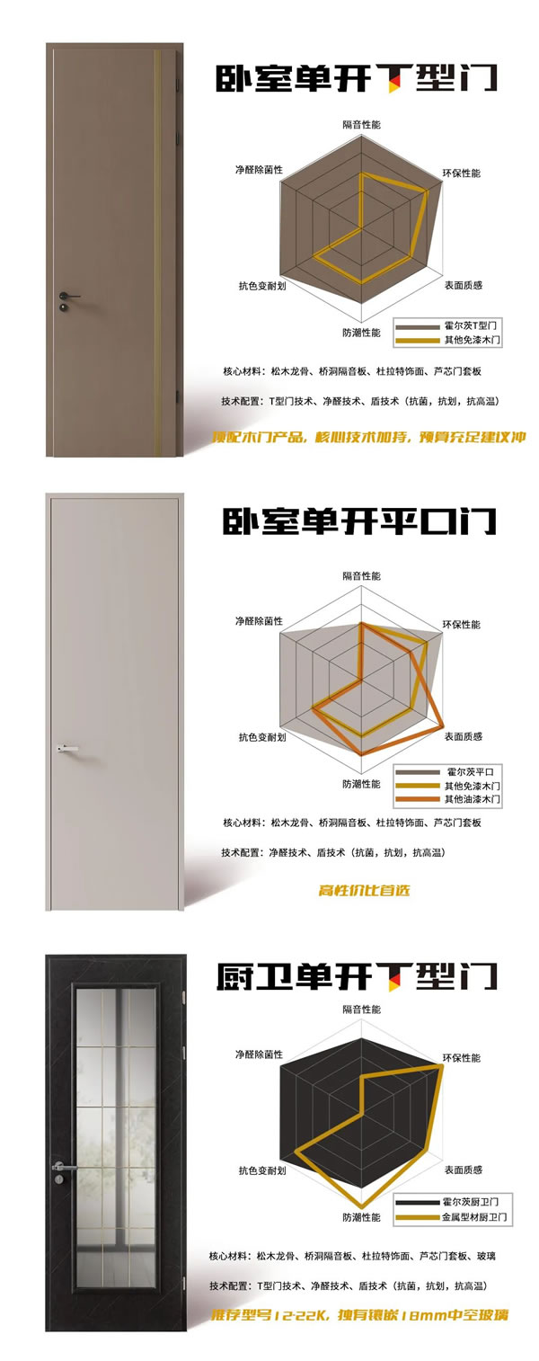 霍爾茨木門 | 木門，居然還有這么多種？