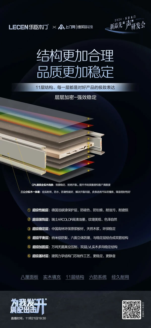 樂臣木門 | 滿配 見證一個品牌的高度|2024樂臣木門新品先“聲”研發會 產品全面升級