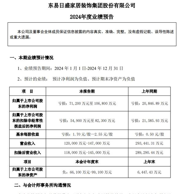 家裝龍頭企業2024年預虧最高10億元！