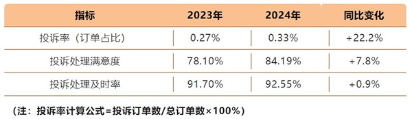 歐派家居